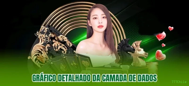777Chile Cassino Clássico